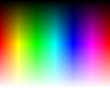 2d view of hsv colorspace