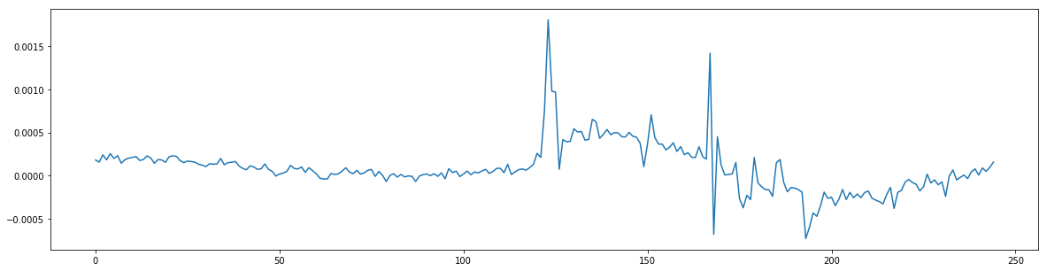 Diffs between two trace set averages