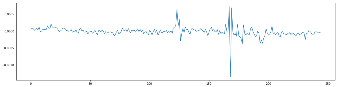 Noise level within a trace set