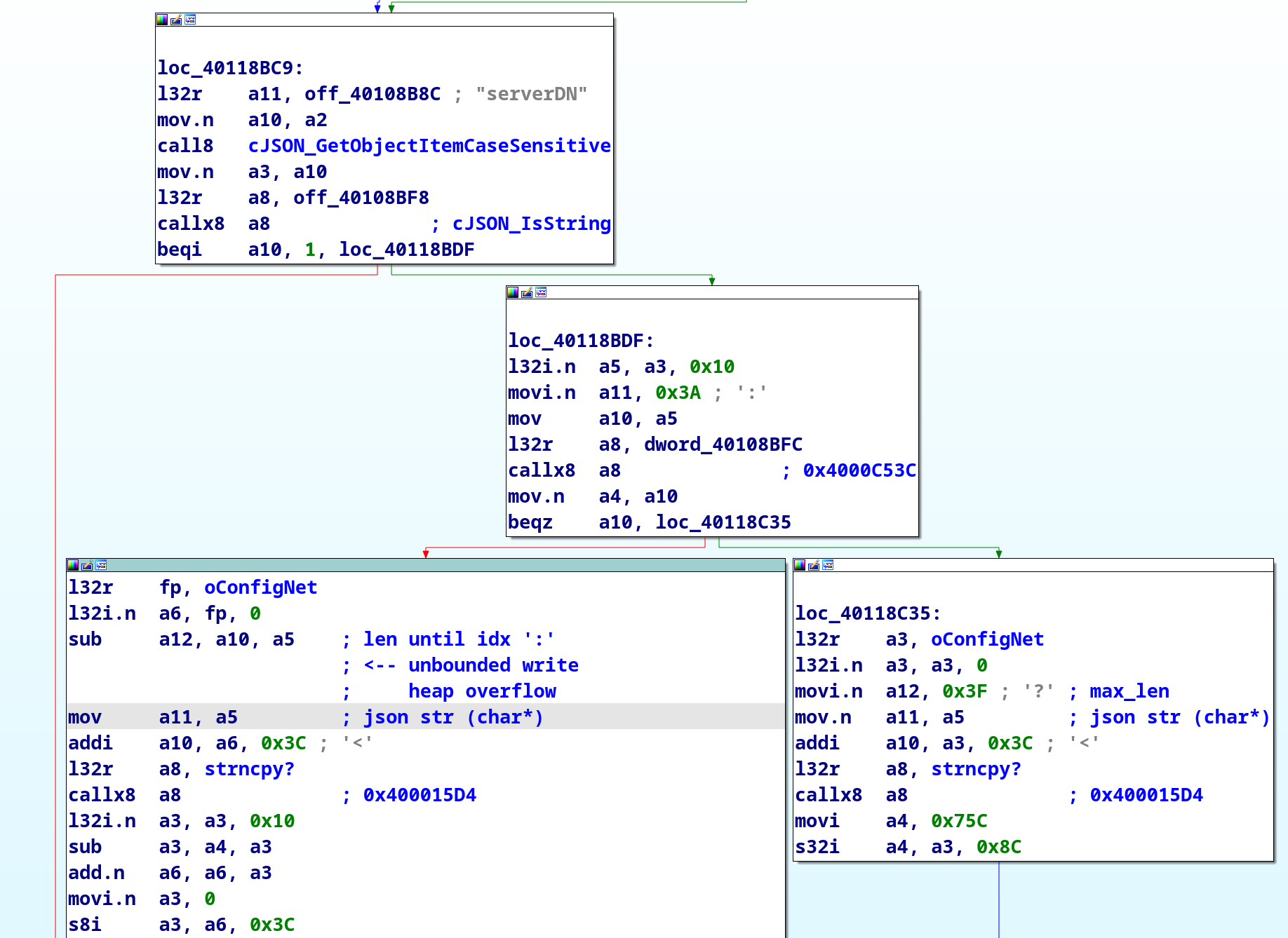 IDA Pro screenshot of the parsing code